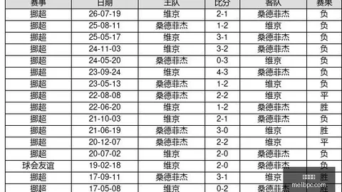 新版游戏上线，体育竞猜，，优化升级玩家好评